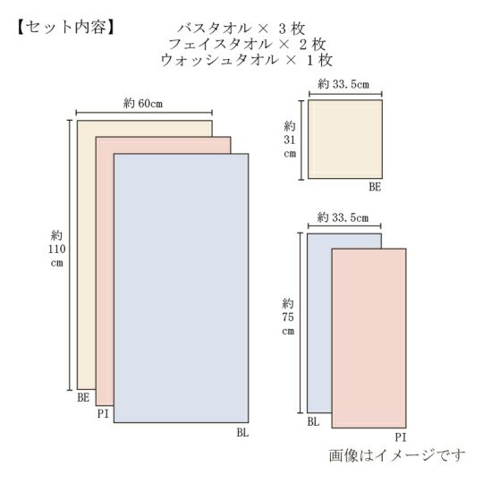今治謹製　紋織タオル　木箱入り　バスタオル3枚フェイスタオル２枚ウォッシュタオル1枚セット　IM7711　(今治製)のセット内容