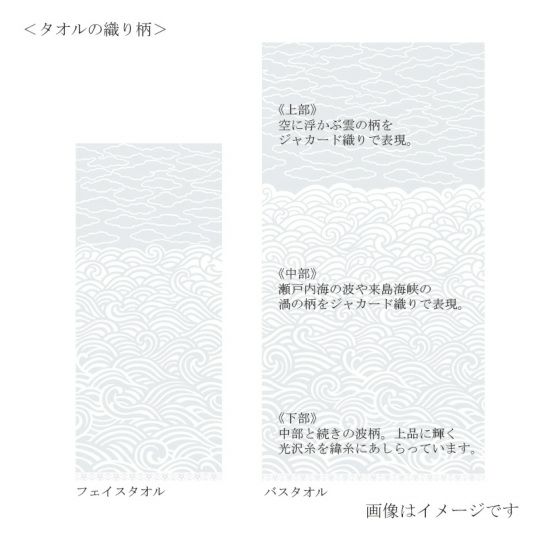 今治謹製 白織タオル premium フェイスタオル 1枚　約33×80㎝　TSR142　（今治製）の織り柄