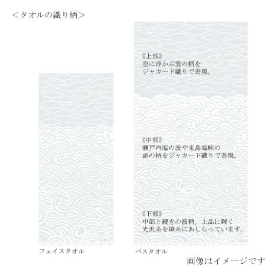 今治謹製 白織タオル premium フェイスタオル 1枚　約33×80㎝　TSR142　（今治製）の織り柄