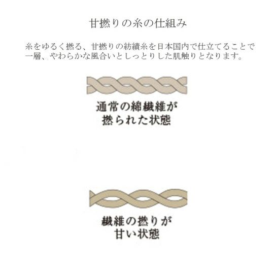 今治謹製 古色ゆかりいろ premium フェイスタオル 1枚　約34×80㎝　TIK152　（今治製）の糸の仕組み