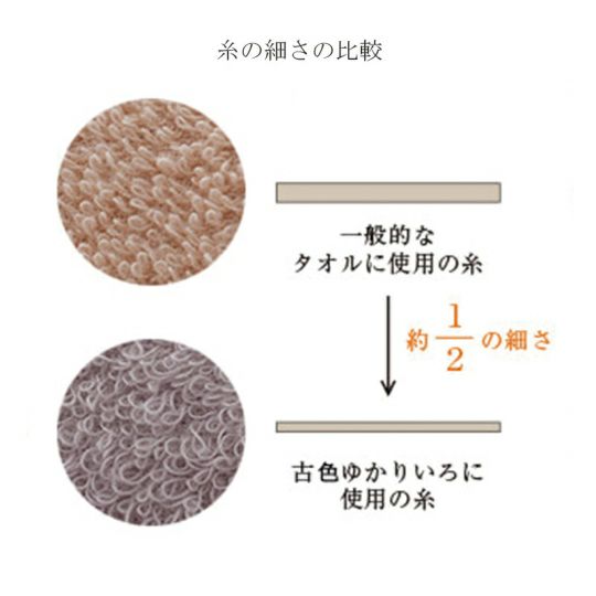今治謹製 古色ゆかりいろ premium バスタオル 1枚　約60×120㎝　TIK153　（今治製）の糸