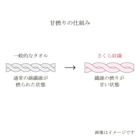 今治謹製 さくら紋織 フェイスタオル枚・ウォッシュタオル1枚